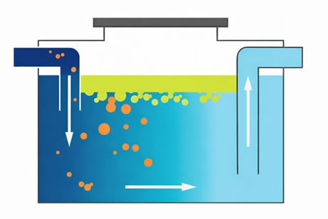 Entretien régulier et protection de l’environnement